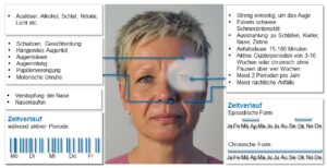 Klinische Merkmale des Clusterkopfschmerzes