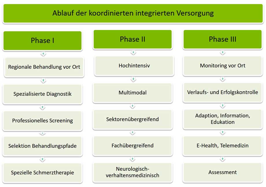 integrierte-versorgung-barmer-02