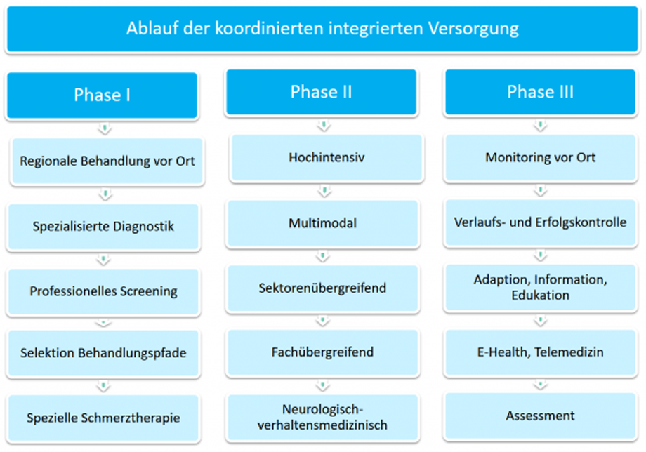 integrierte-versorgung-tk-02-600×420 Integrierte Versorgung TK